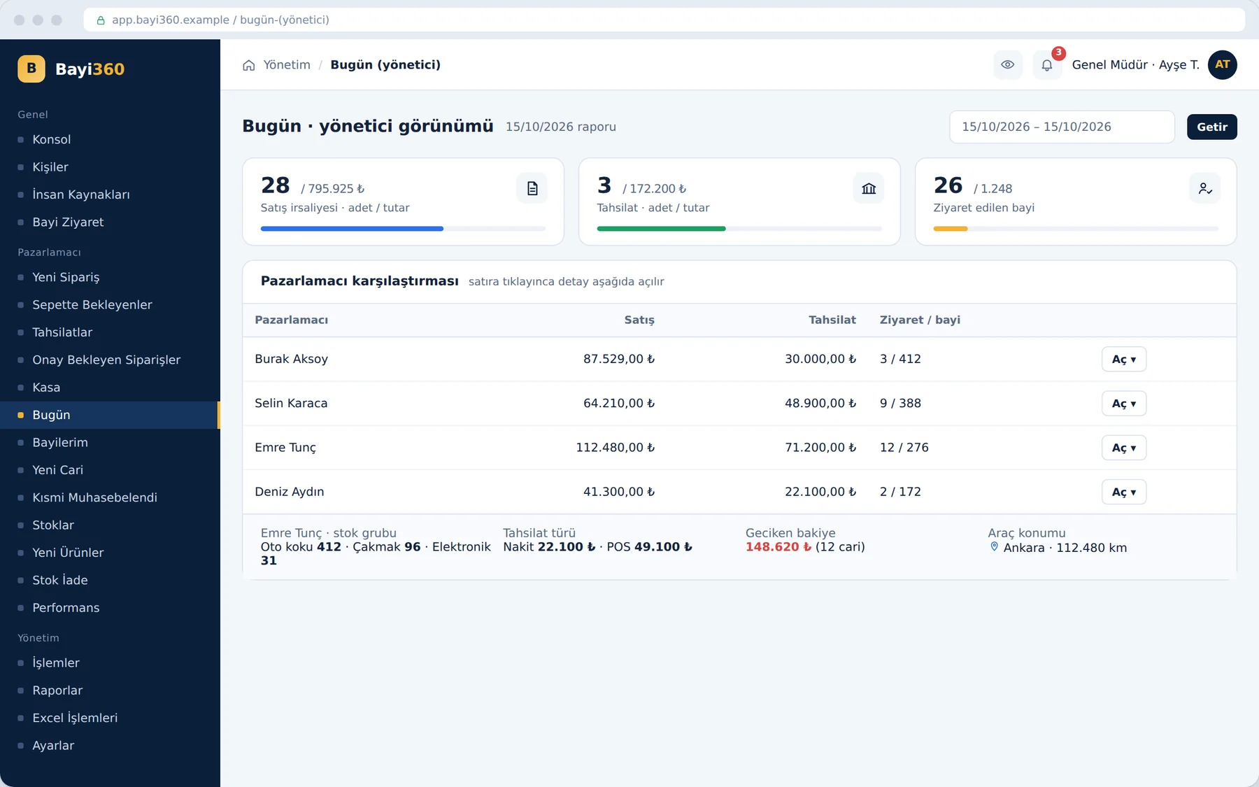 Administrator “Today” screen