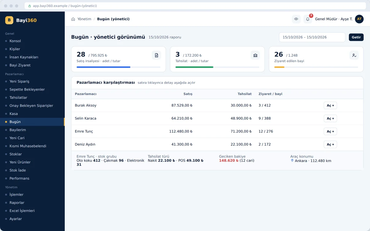 Role-based data isolation and “View As”