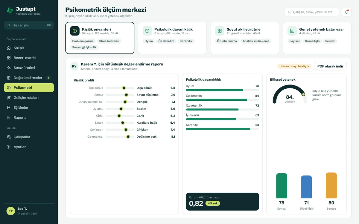 Four psychometric scales