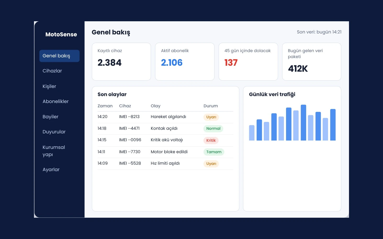 MotoSense — Desktop view