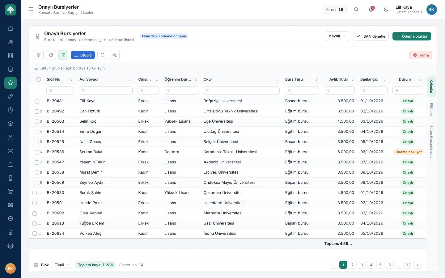 Scholarship and donation tracking