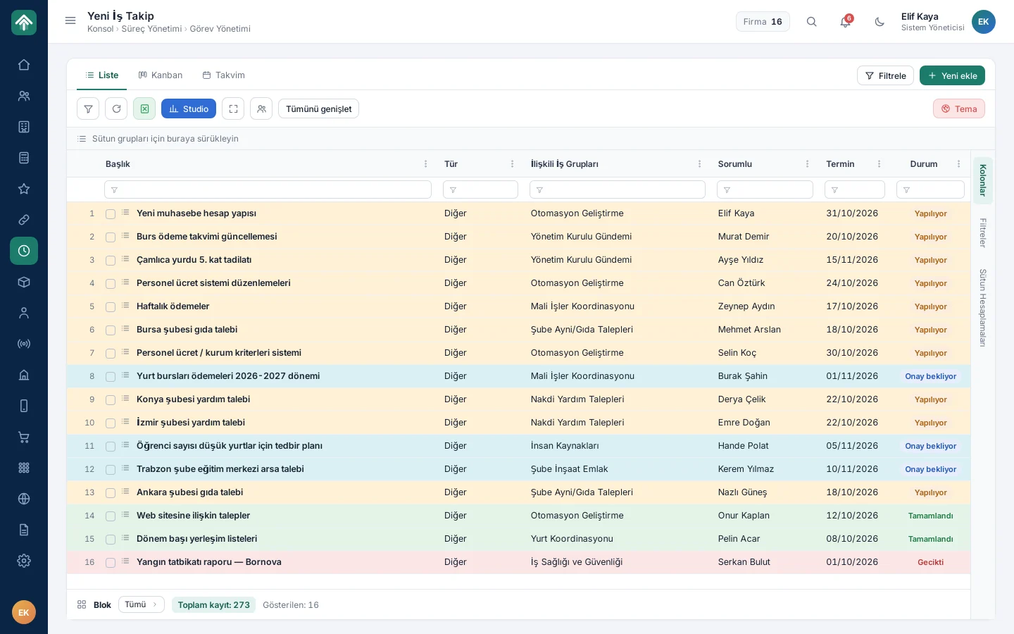 Process and task management