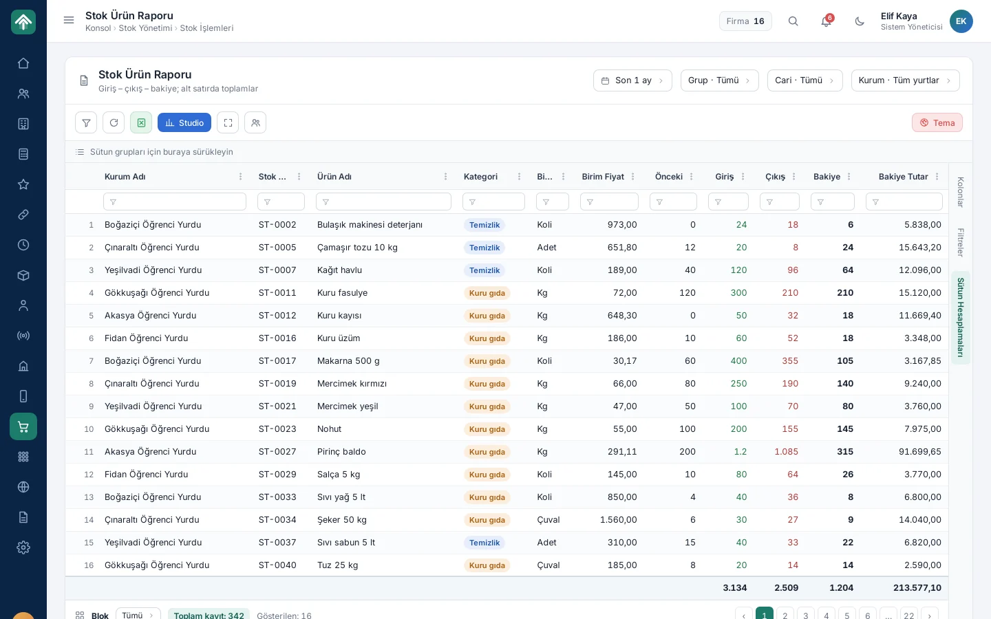 Stock and asset management