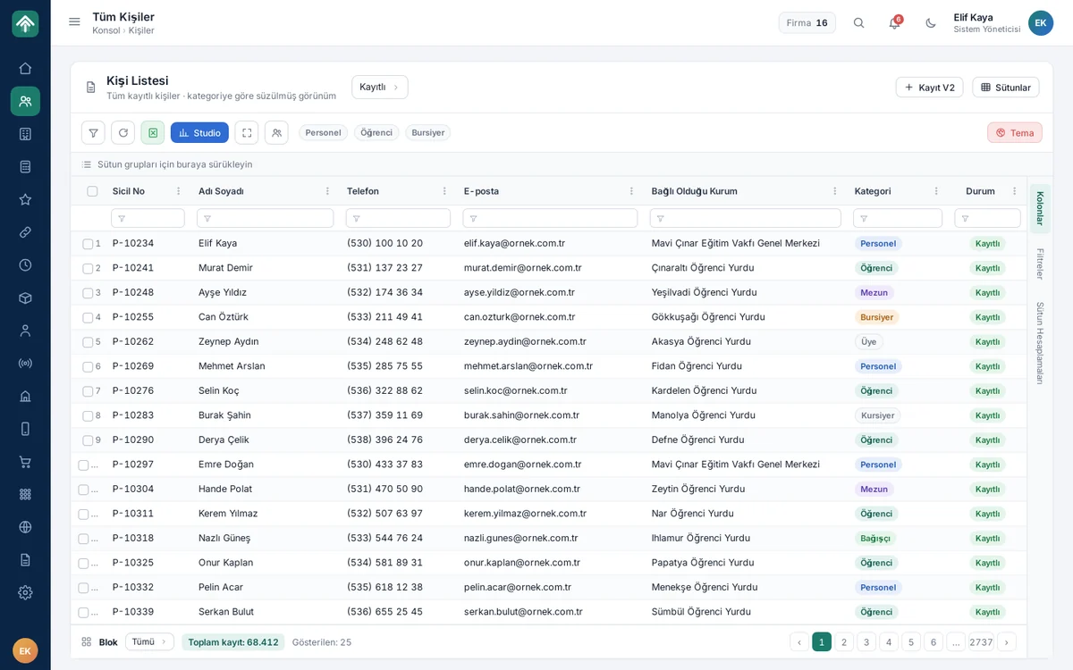 Shared table framework