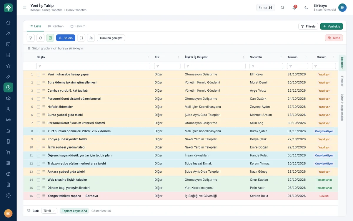 Process and task management