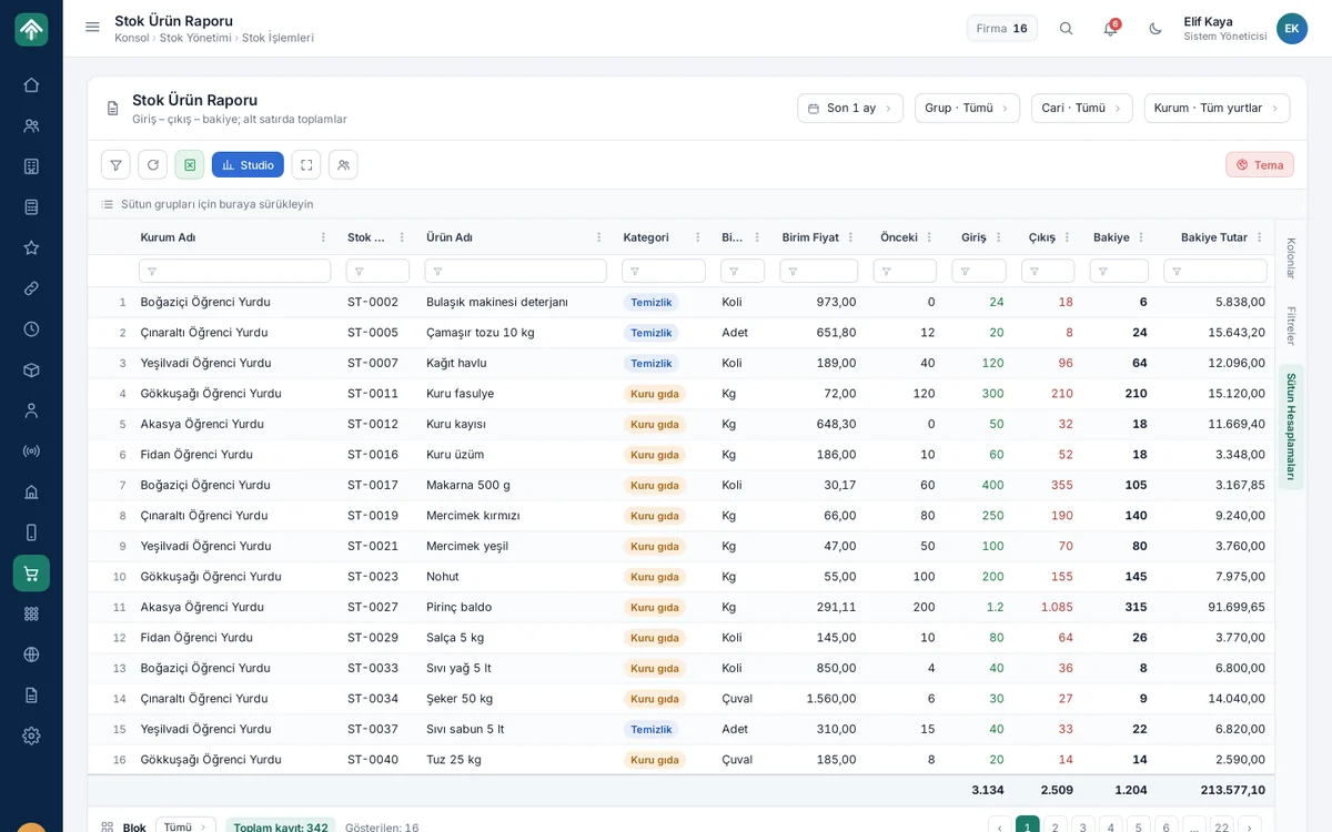 Stock and asset management