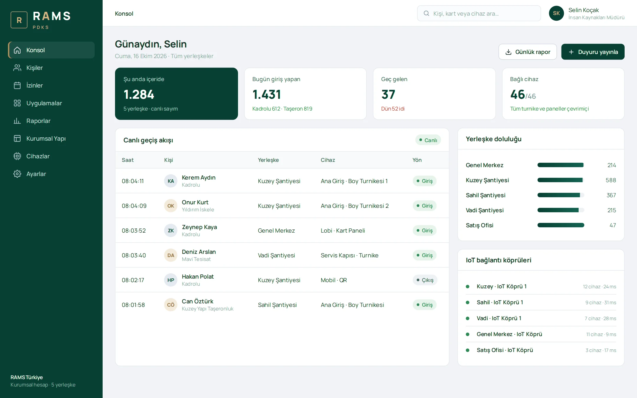 Live pass feed, site occupancy and IoT gateways on the RAMS PDKS management console