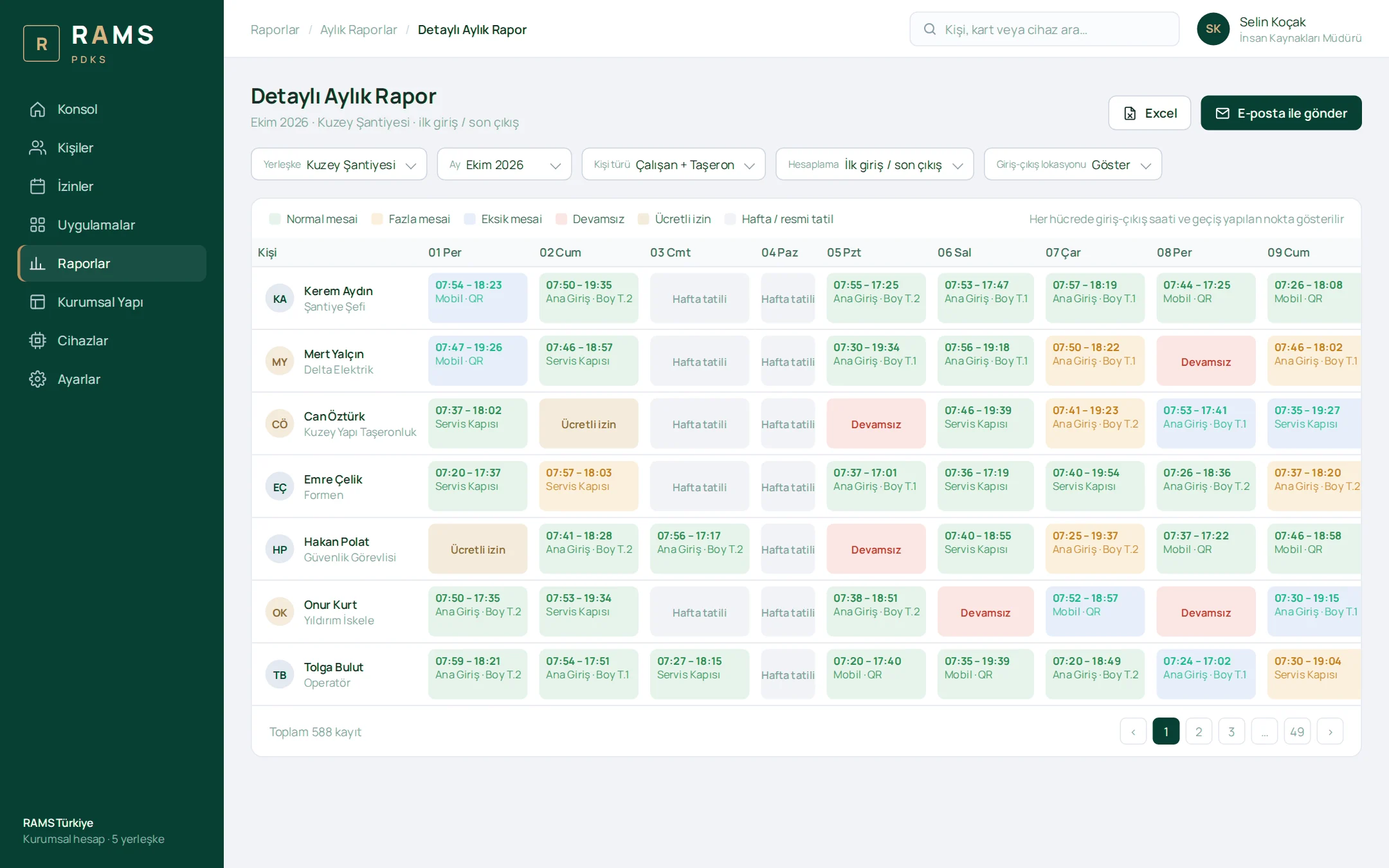 Detailed Monthly Report