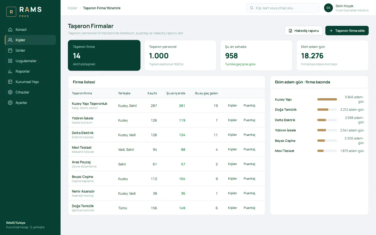 Subcontractor management