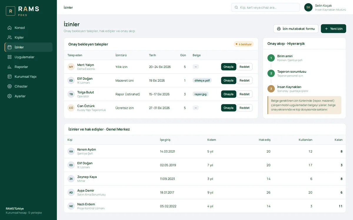 Leave workflows and document upload