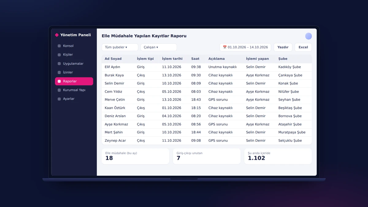 Audit Trail Reports