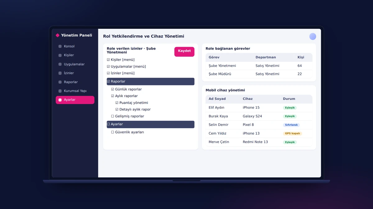 Role-Based Authorization